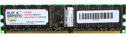 2GB DDR For e326m (7969) Server