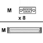 Digi 8-port DB9 M DTE Fan-Out Cable 76000529
